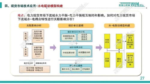 中国电科院 丁强 电力现货市场优化出清技术及其应用探讨